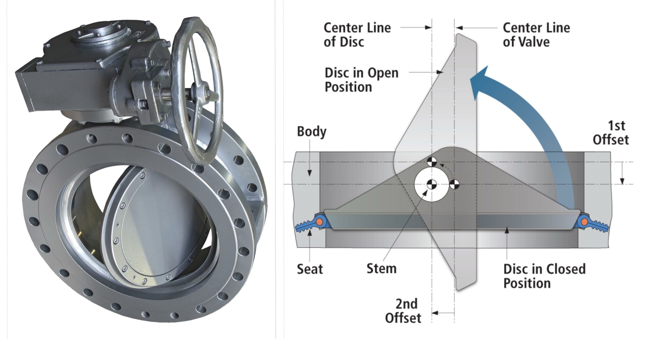 Triple Offset Butterfly Valve: A High-Performance Solution